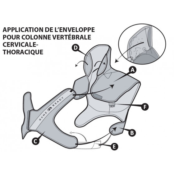 Parties de l'enveloppe Cervico-Dorsal - GameReady Parties de l'enveloppe Cervico-Dorsal - GameReady